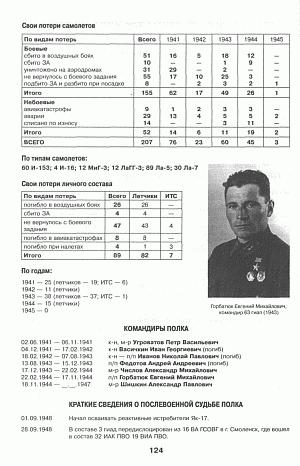 Образец страницы из справочника Быкова "Все истребительные полки"